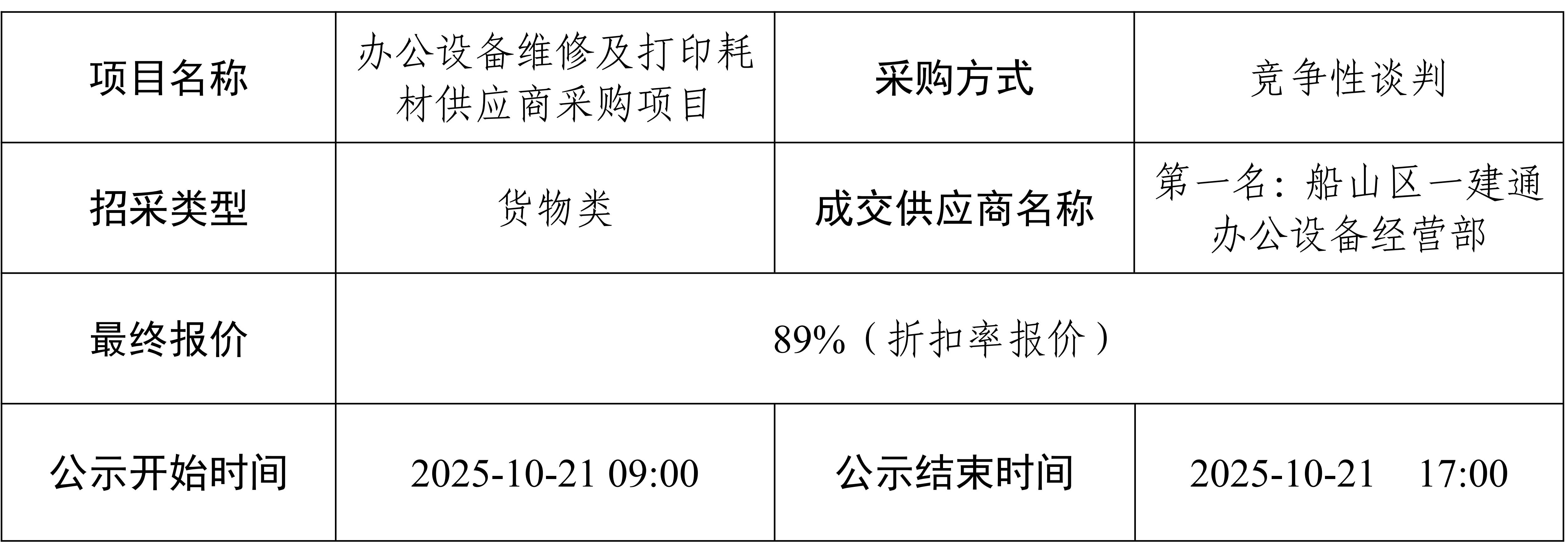 辦公設(shè)備維修及打印耗材供應(yīng)商采購(gòu)項(xiàng)目 結(jié)果公示_01